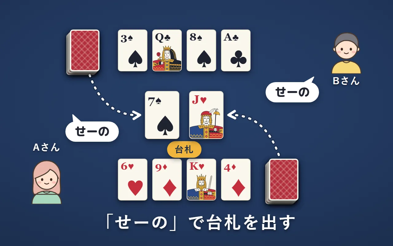 AさんとBさんが「せーの」と言って、自分の山札から1枚ずつ真ん中に出す。Bさんは左にスペードの7、Aさんは右にハートのJ