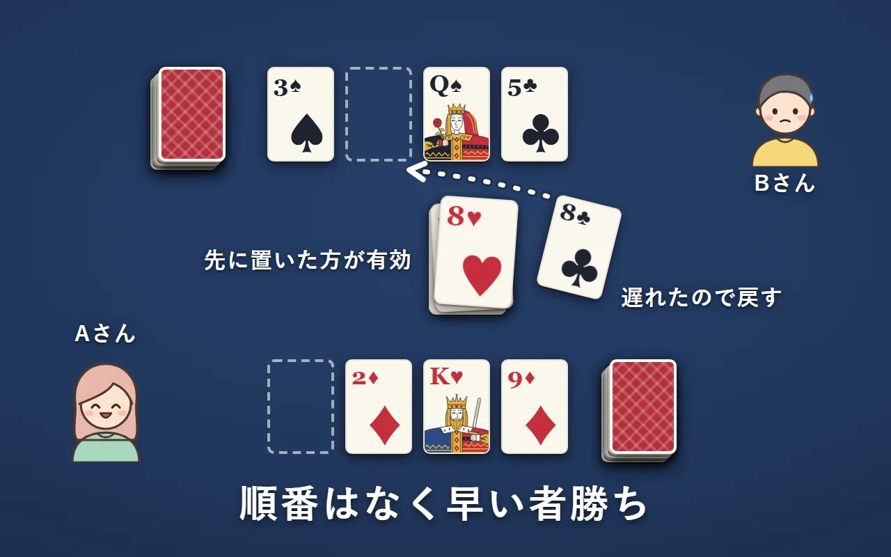 台札の7に、AさんとBさんが同時に8を出そうとした。先に置いたAさんの8が台札になり、遅れたBさんの8は場札に戻す