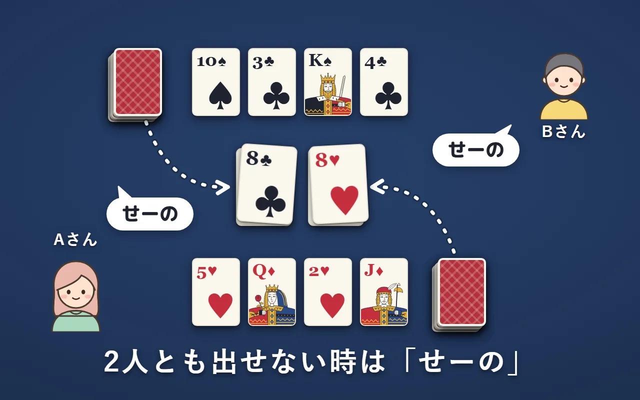 台札は8と8。Aさんの場札は5・Q・2・J、Bさんの場札は10・3・K・4で、2人とも出せない。2人で「せーの」と言って、山札から1枚ずつ台札に重ねる