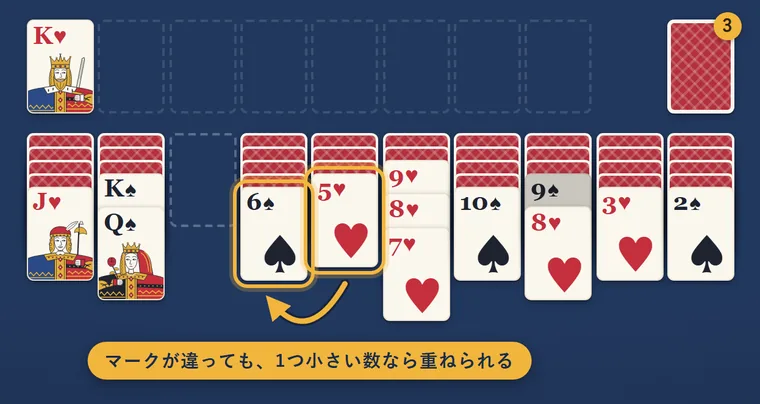 場札の♥5を、隣の列の♠6の下へ動かす矢印