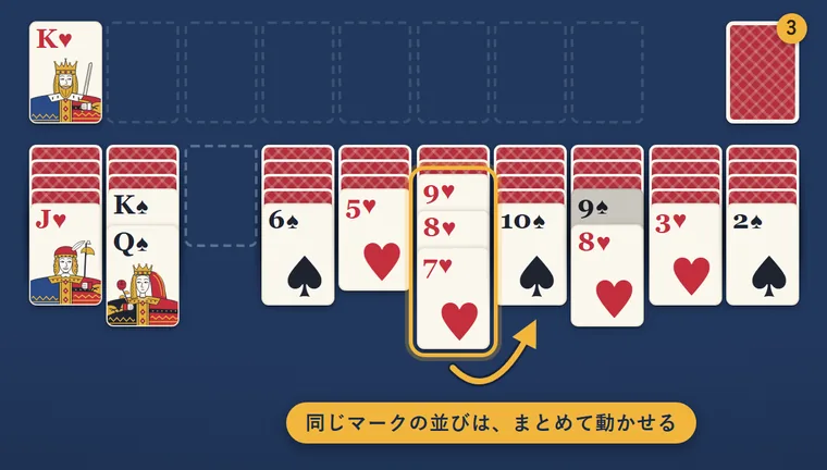 ♥9、♥8、♥7の3枚を、隣の列の♠10の下へまとめて動かす矢印