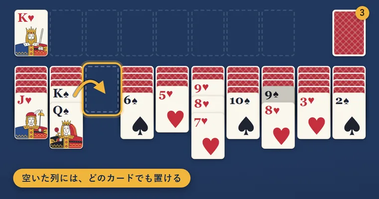 ♠Kと♠Qの2枚を、空いた列へ動かす矢印