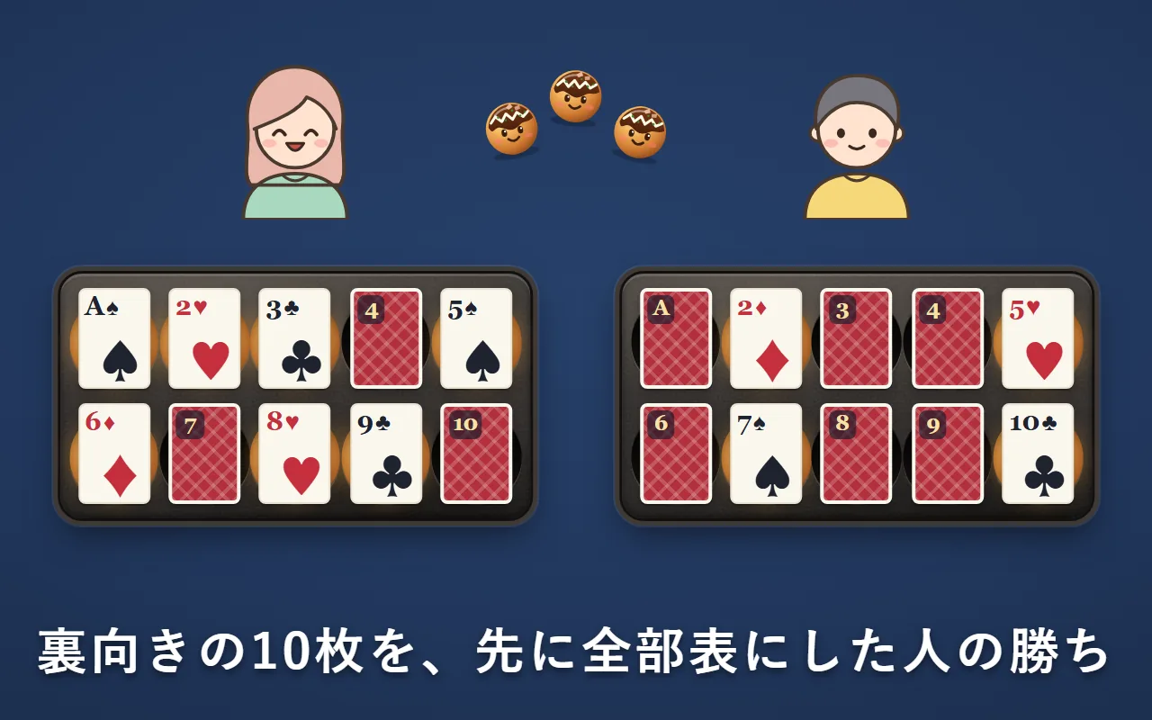 2人がそれぞれ10枚のカードを5枚×2段に並べて、表にしている。左の人は7枚が表で、もうすぐ全部表になる