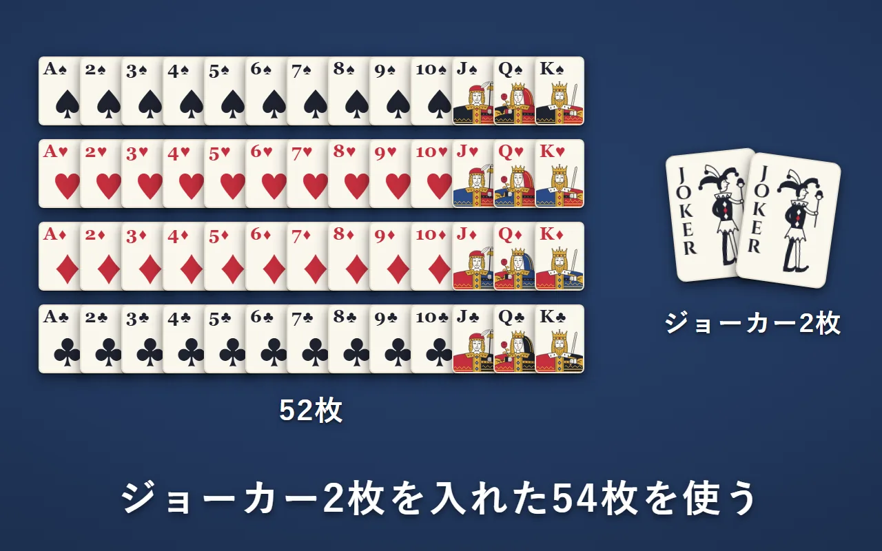 ♠♥♦♣のAからKまでの52枚と、ジョーカー2枚