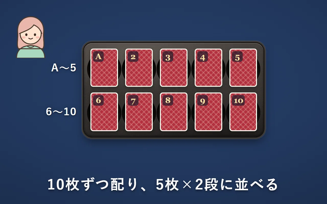 裏向きの10枚を5枚×2段に並べている。上の段の左からA・2・3・4・5、下の段の左から6・7・8・9・10の場所