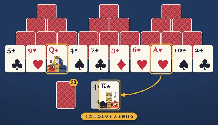 台札の K に、場札の Q と A を置けることを示す金色の枠と矢印