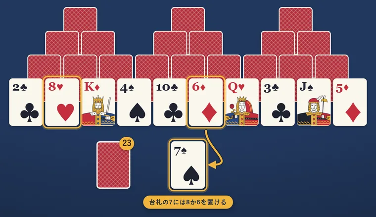 台札の7に、場札の8と6を置けることを示す金色の枠と矢印