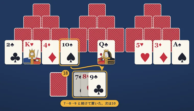 台札に7、8、9と続けて置いたところ。次に場札の10を置く矢印
