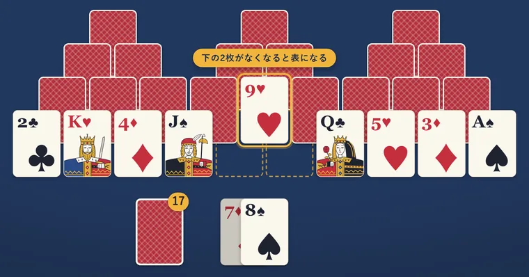 一番下の段の2枚がなくなり、その上の段のカードが表になったところを金色の枠で囲んだ画面