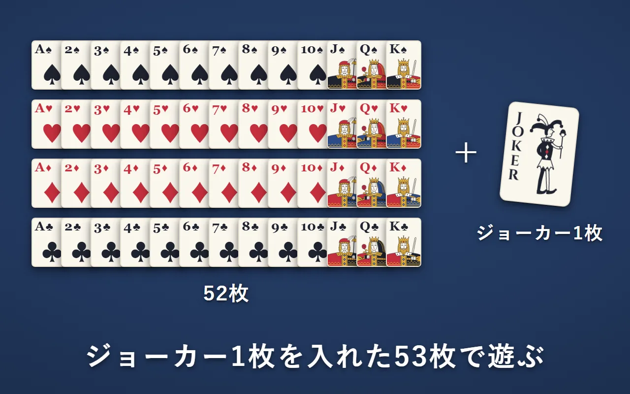 ♠♥♦♣のAからKまでの52枚と、ジョーカー1枚