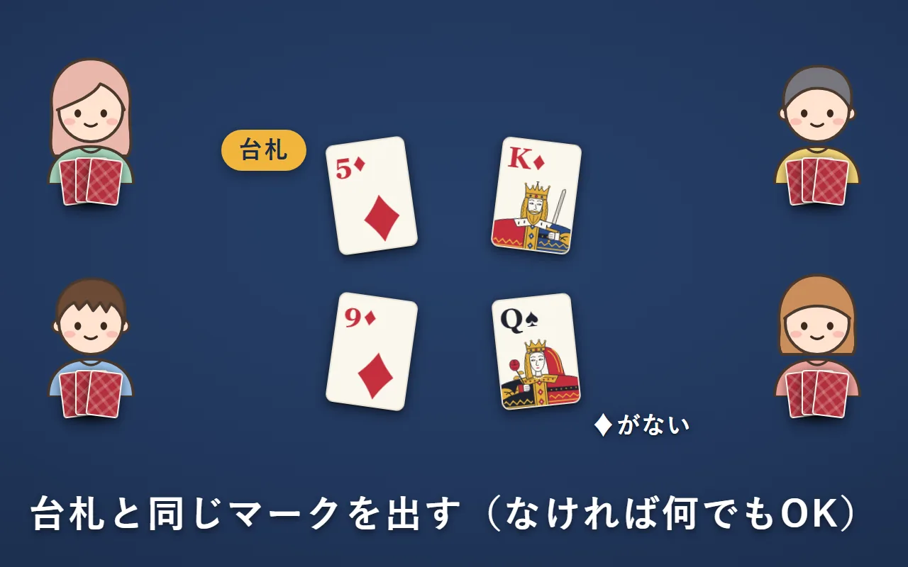 台札はダイヤの5。2人はダイヤを出し、ダイヤを持っていない人はスペードのQを出している
