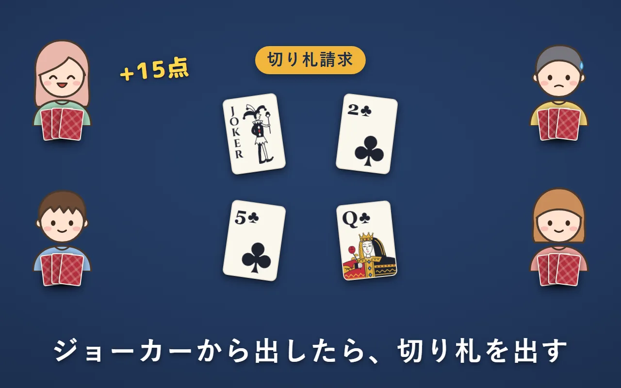 左上の人が台札にジョーカーを出し、他の3人が切り札のクラブ（2・Q・5）を出している。ジョーカーの人が全部取る