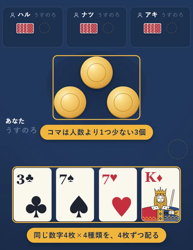 4枚ずつ配った手札と、テーブルの真ん中に置いた3つのコマ