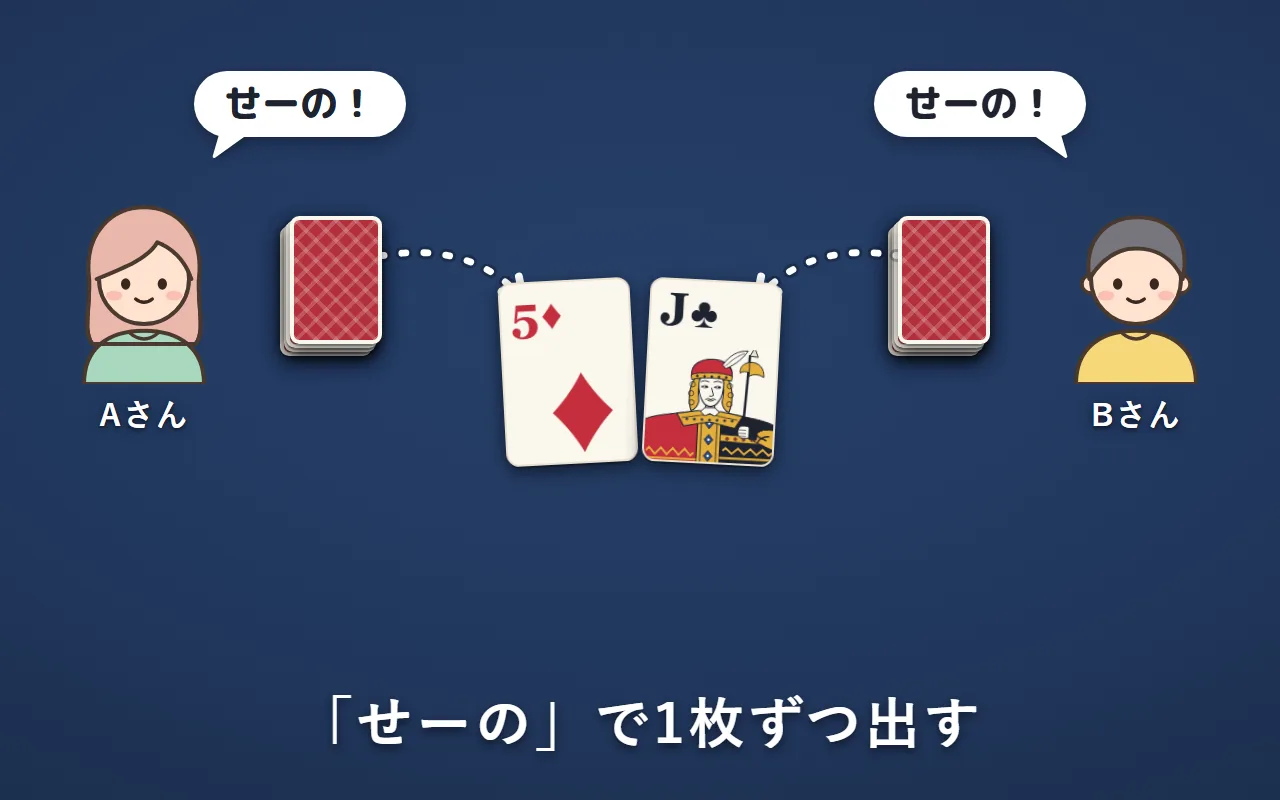 AさんとBさんが「せーの！」と言って、山札の一番上のカードを同時に表にして出している