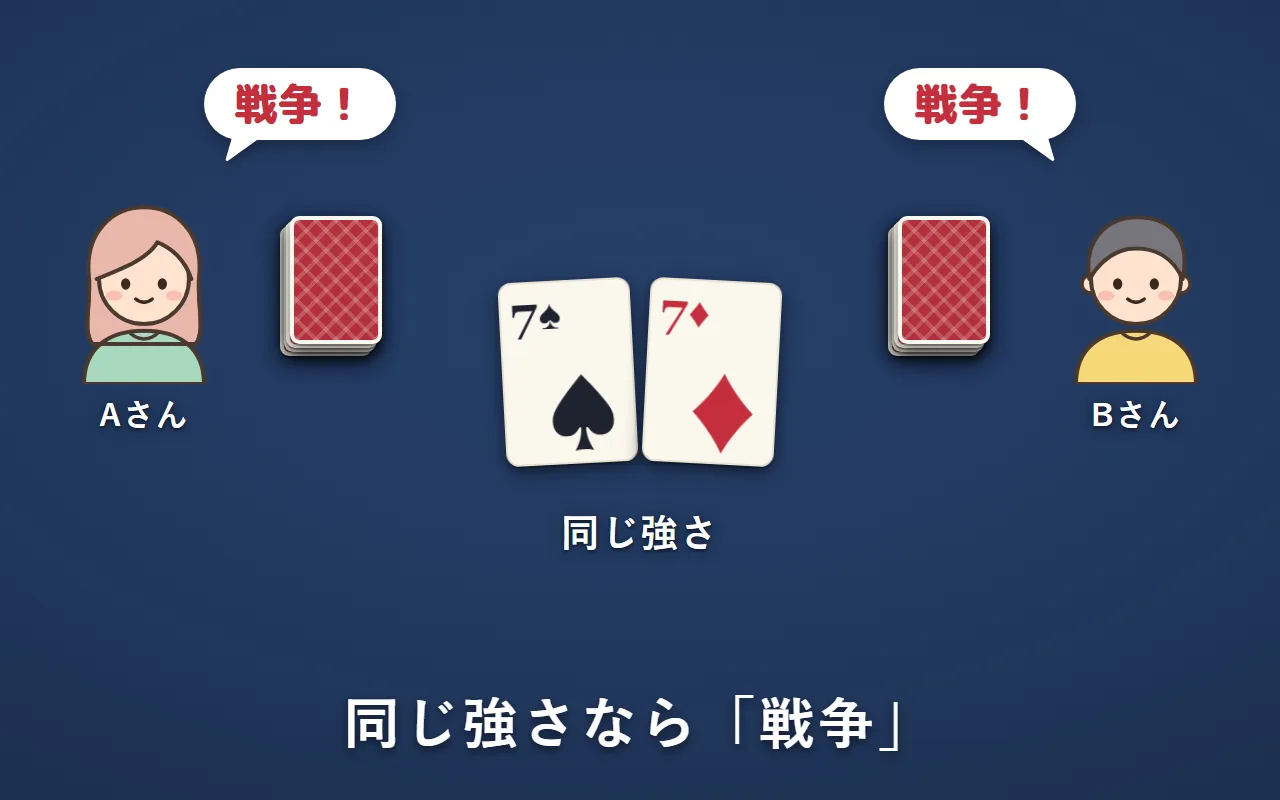 Aさんが「スペードの7」、Bさんが「ダイヤの7」を出して、2人で「戦争！」と言っている