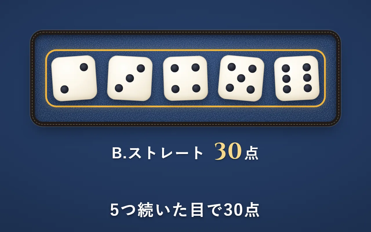 2・3・4・5・6のサイコロの5つを金の枠で囲んだ絵。右に「B.ストレート 30点」