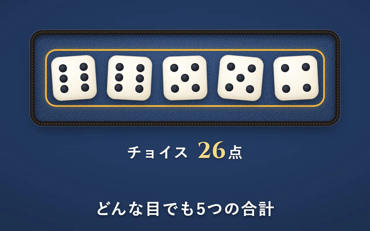 6・6・5・5・4のサイコロ。右に「チョイス 26点」