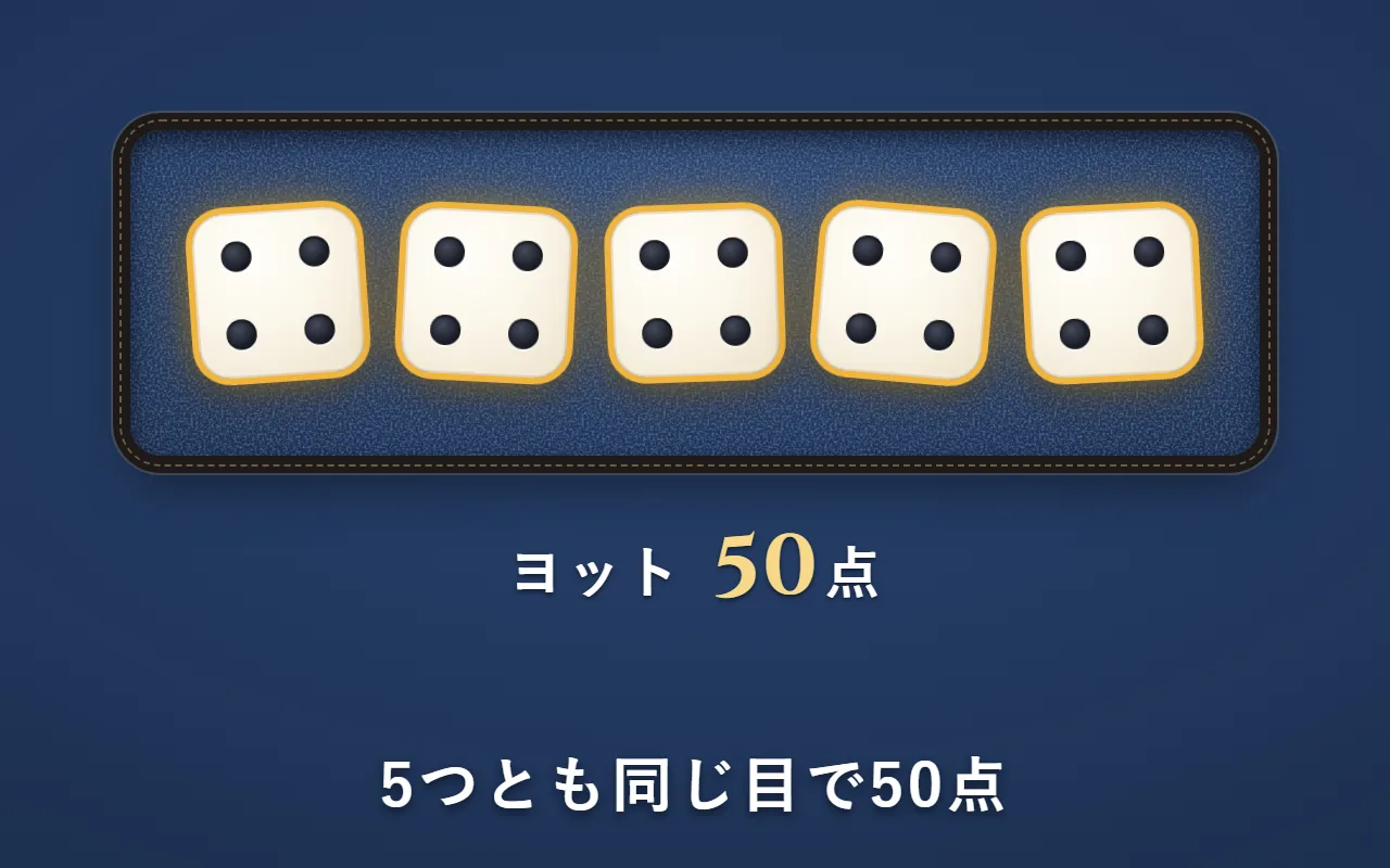 4・4・4・4・4のサイコロが金に光っている絵。右に「ヨット 50点」