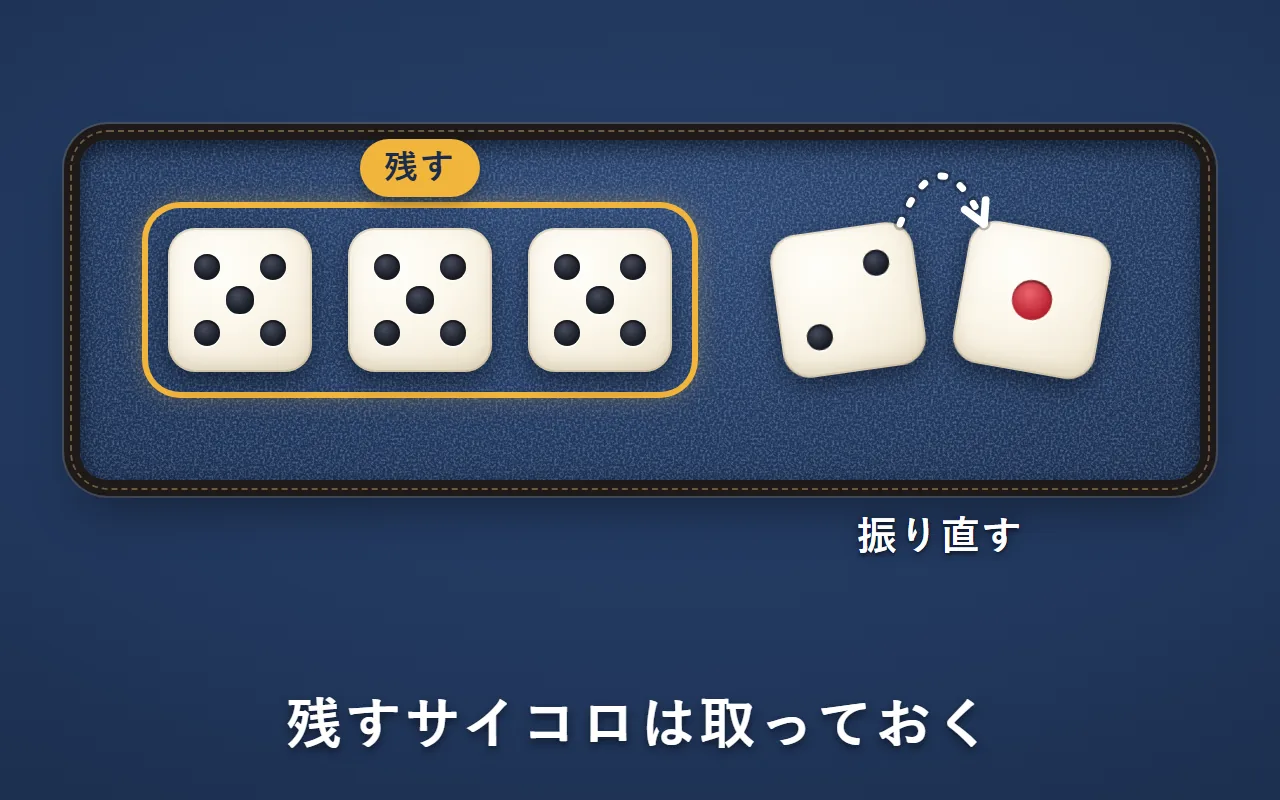 5・5・5・2・1のうち、5の3つを金の枠で囲んで横に取っておき、2と1の2つだけを手に取って振り直す絵