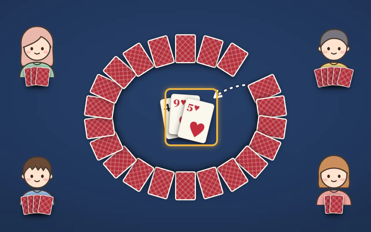 ぶたのしっぽの絵。テーブルの四隅に4人。裏向きのカードを輪の形に並べ、まん中に重ねたカード。ハートの9の上に、今めくったハートの5（同じマーク）が出て、金の枠で囲まれている