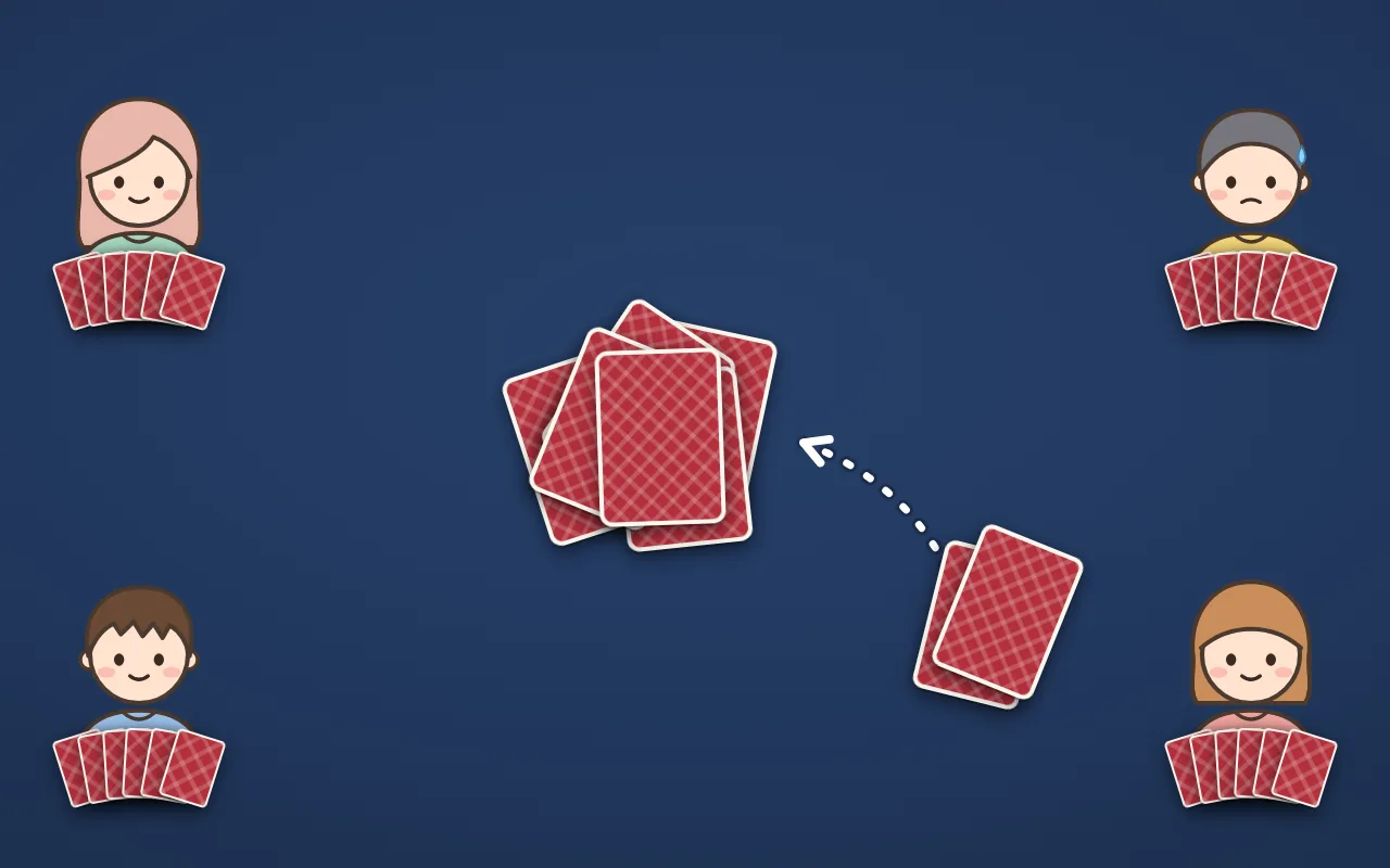 ダウトの絵。テーブルの四隅に4人（右上の人は汗をかいている）。まん中に、裏向きで出されたカードの山。右下の人が裏向きの2枚を出す矢印