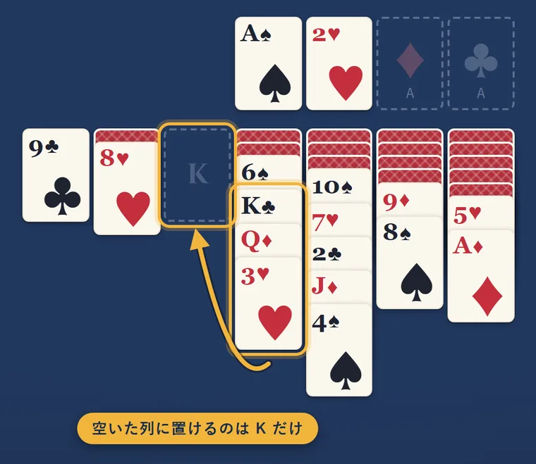 列の途中にある黒のKと、その下の2枚を、空いた列へ動かす矢印